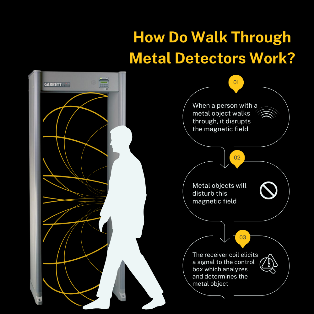 Understanding Metal Detectors