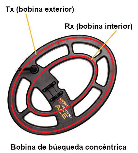 Bobina de búsqueda concéntrica