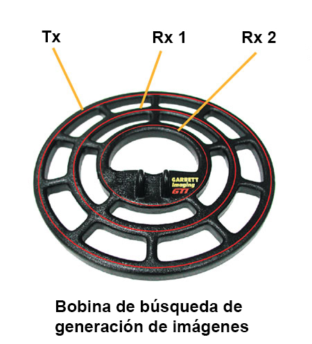 Bobina de búsqueda de generación de imágenes