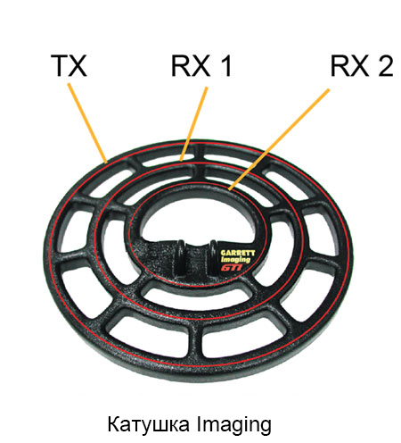 Катушка Imaging